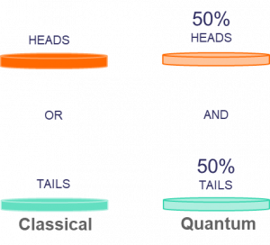 Quantum technology explainer - QTOPS